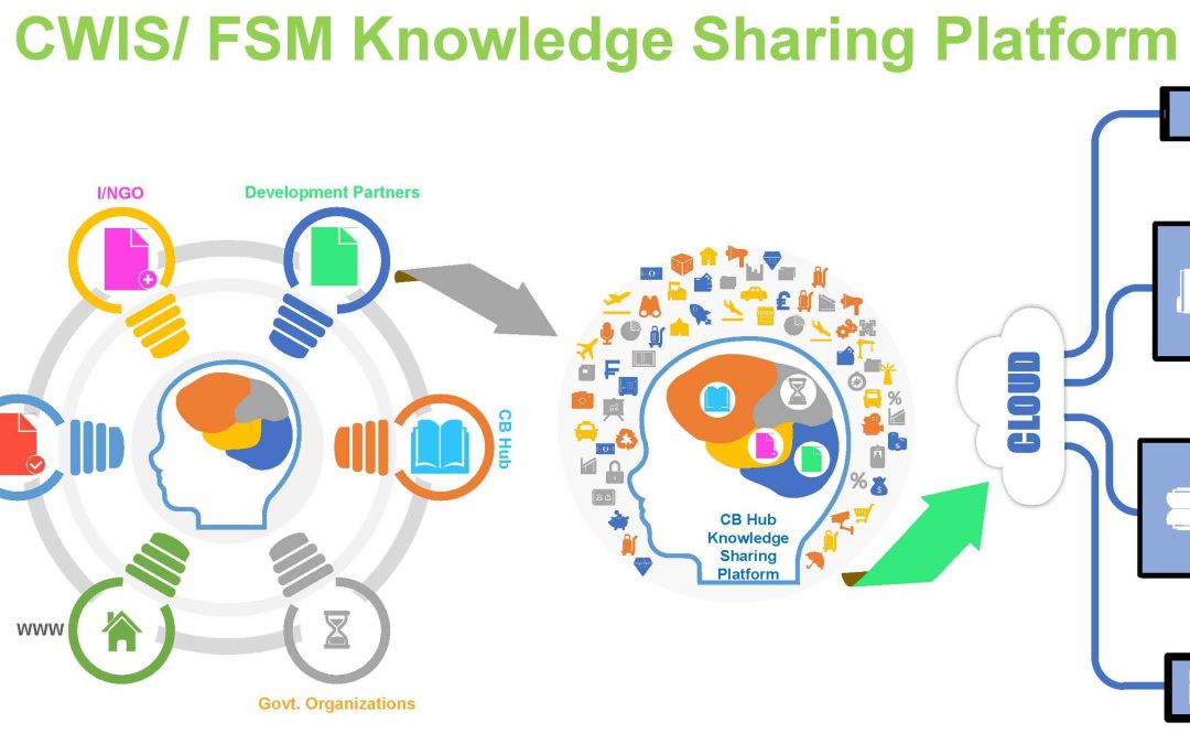 RFP on Website Design, Development, and Maintenance for Knowledge and Learning Repository/Platform on CWIS-FSM